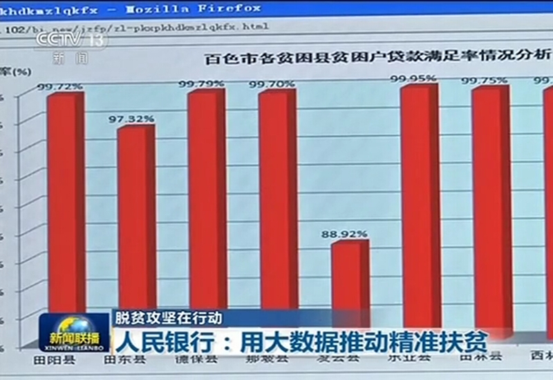 人民银行：用大数据推动精准扶贫