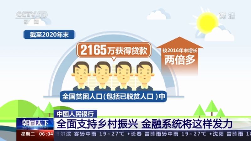 全面支持乡村振兴 金融系统将这样发力